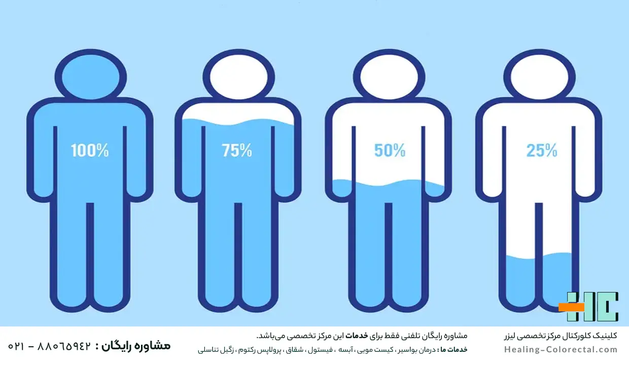 یبوست بعد از کولونوسکوپی